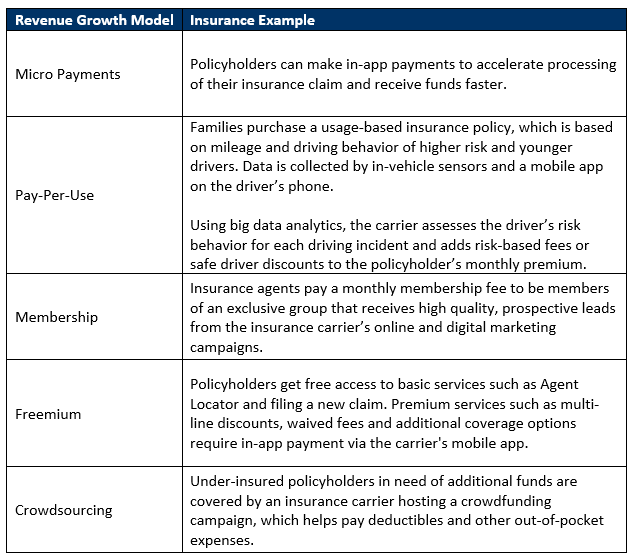 Mobile Payments