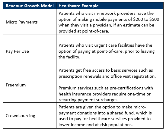 Mobile Payments