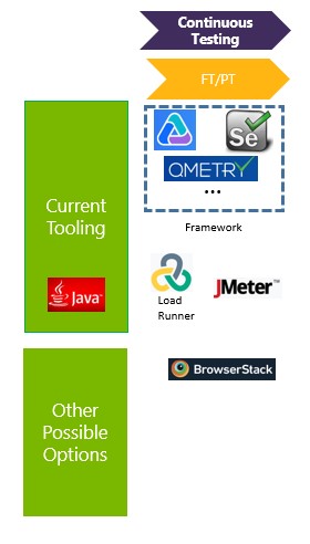 DevOps Pipeline Image 3
