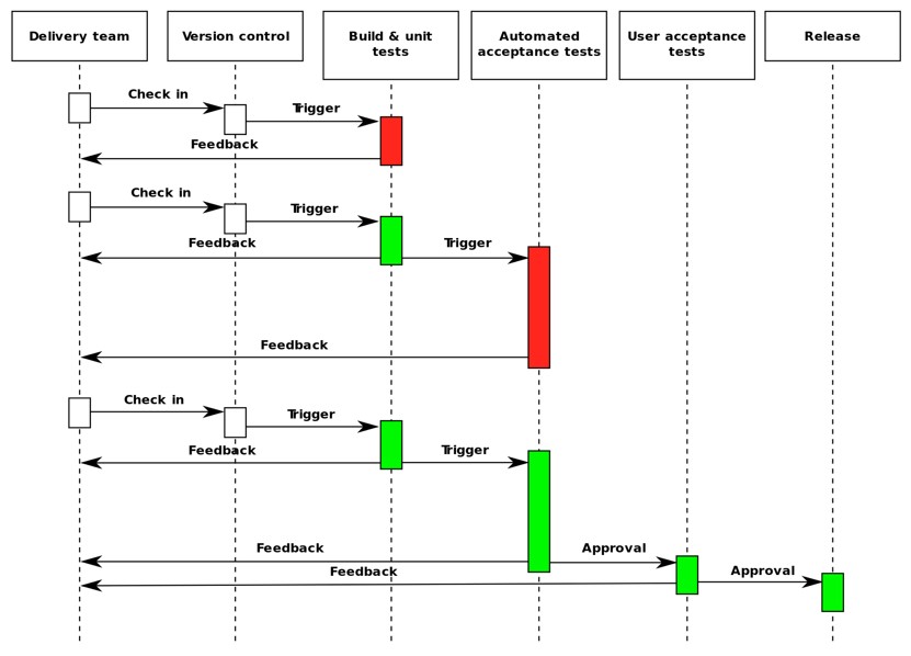 DevOps Image 2