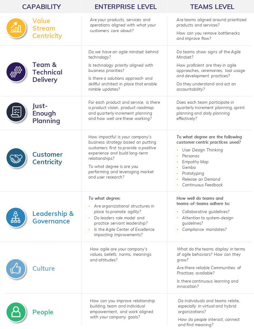 Agile transformation