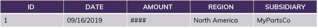 Snowflake row access policy example with hidden financial data
