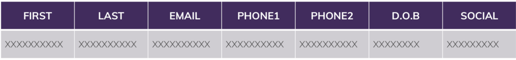 Illustration of Snowflake Tags not working