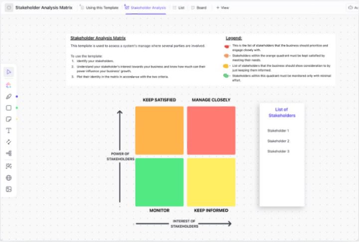 Centric Consulting D&A Stakeholder Analysis Matrix