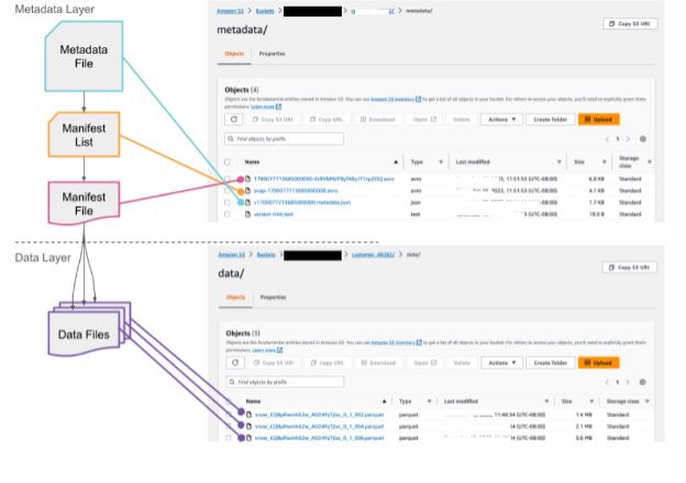 Labeled Snowflake dashboard showing file locations.