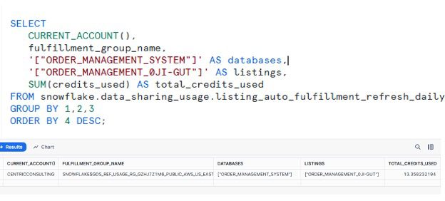 LISTING_AUTO_FULFILLMENT_REFRESH_DAILY in Snowflake