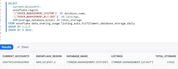 LISTING_AUTO_FULFILLMENT_DATABASE_STORAGE_DAILY in Snowflake